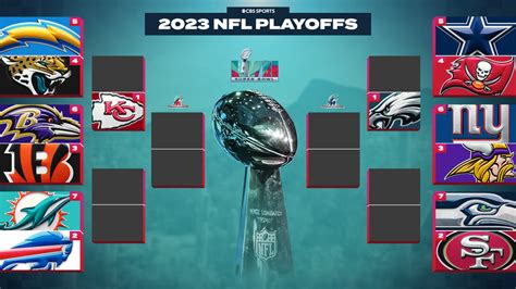 how many wild card teams in nfl 2023|NFL playoff bracket 2023.